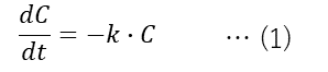 二番目に簡単な微分方程式
dc/dt = -k*c