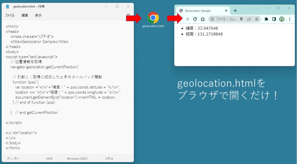 geolocation.htmlをローカルで実行